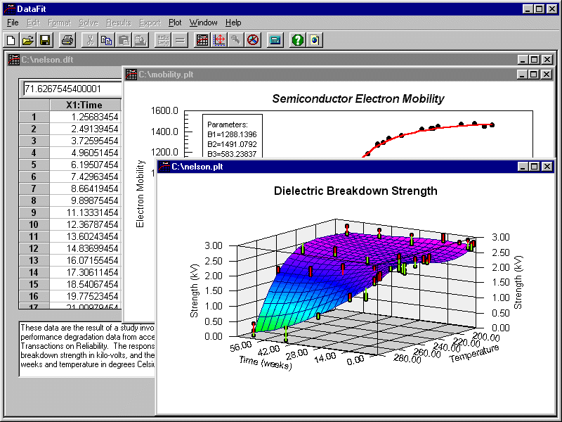 DataFit curve fitting, statistical analysis and data plotting software.