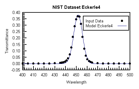 Eckerle4.gif