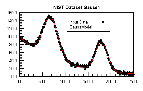 Gauss1.gif