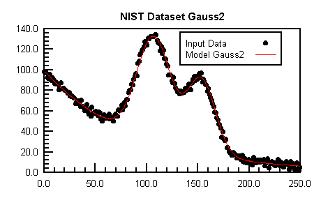 Gauss2.gif