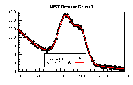 Gauss3.gif