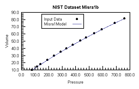 Misra1b.gif