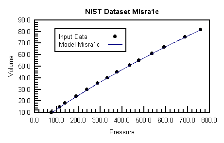 Misra1c.gif