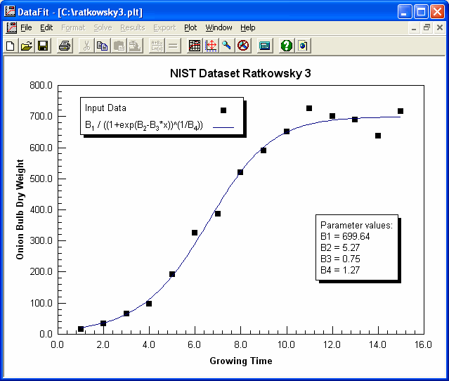 2D Plot Window