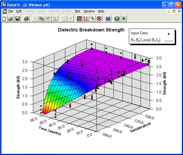 3D Plot Window