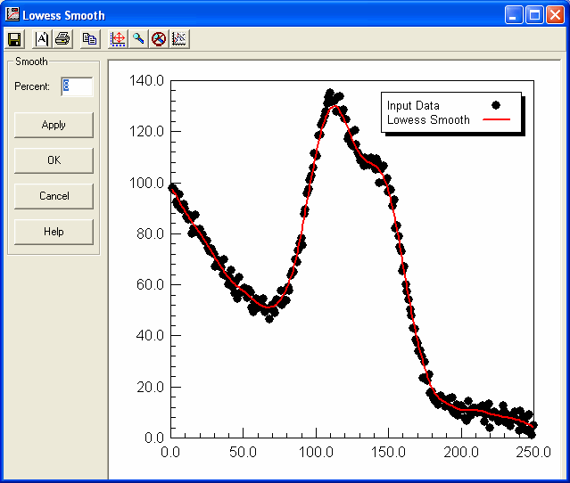DataFit Data Smoothing