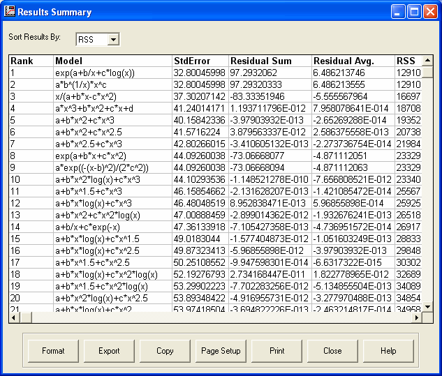 DataFit Summary Results